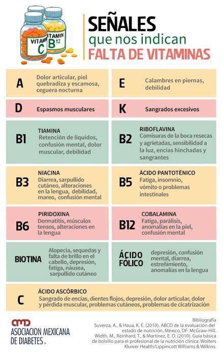 Se Ales Que Nos Indican Falta De Vitaminas Consejos De Nutrici N