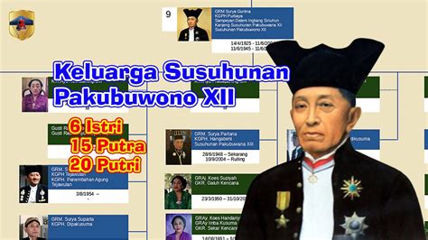 Keluarga Susuhunan Pakubuwono XII YouTube