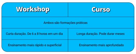 O Que Workshop Saiba Como Organizar Este Evento De Sucesso