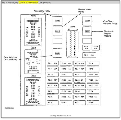 Fuse Box Diagram For A 2000 Ford Taurus