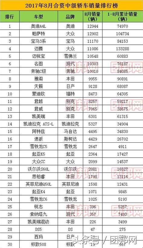 2017年8月合資、自主轎車銷量排行榜完整版及分級分析 每日頭條