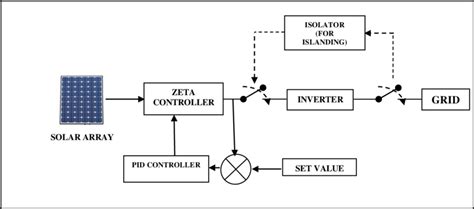 solar inverter block diagram - Wiring Diagram and Schematics