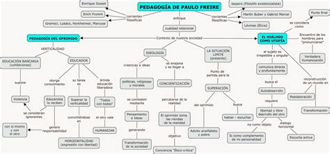 Pedagog A De Los Medios Ideas Filos Ficas Que Fundamentan La