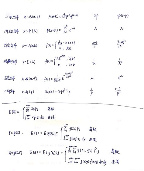 常见分布的期望、方差以及协方差、相关系数的计算 多项分布的取值的期望和方差 Csdn博客