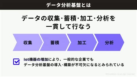 データ分析基盤とは？構築するメリットや理解しておくべき3つのポイントを解説 フリーコンサルタント Jp For Business｜top