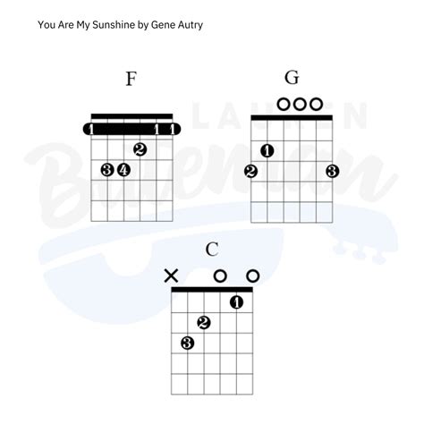 You Are My Sunshine by Jimmie Davis - Guitar Lesson - Lauren Bateman Guitar