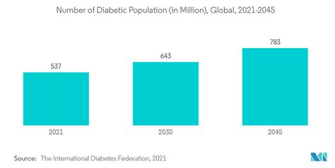 Negative Pressure Wound Therapy Market Size Share Analysis Industry