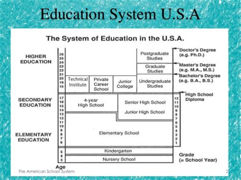 US School System ~ USA EDUCATION SYSTEM