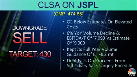 Cnbc Tv On Twitter Cnbctv Market Clsa Downgrades Jspl S Rating