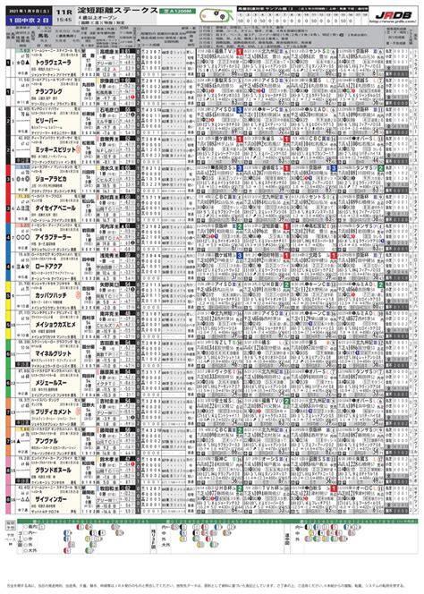 19（土）分各種新聞＆データをご覧いただけます｜jrdb 競馬アラカルト｜note