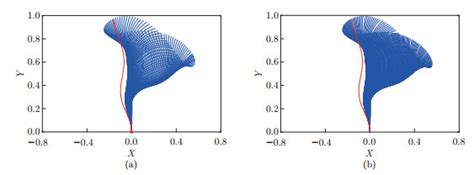 Nonlinear Dynamics Of A Circular Curved Cantilevered Pipe Conveying