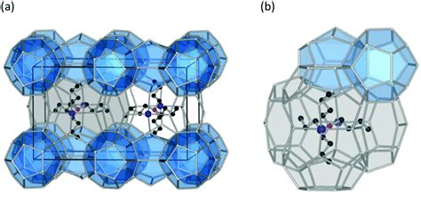 Gas Hydrates In Sustainable Chemistry Chemical Society Reviews Rsc