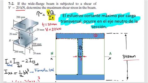 ESFUERZO Cortante TRANSVERSAL En VIGAS Esfuerzo Cortante