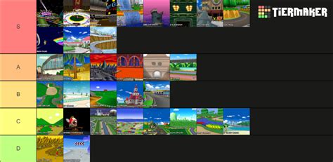 Mario Kart DS Tracks Tier List (Community Rankings) - TierMaker