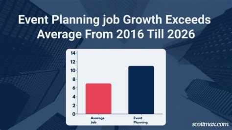 21 Event Planning Industry Statistics To Know [September 2024 Update]