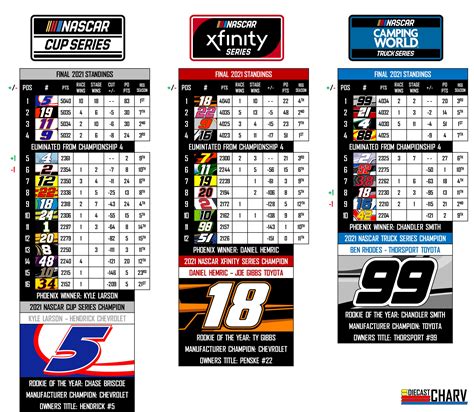 2021 NASCAR PLAYOFFS