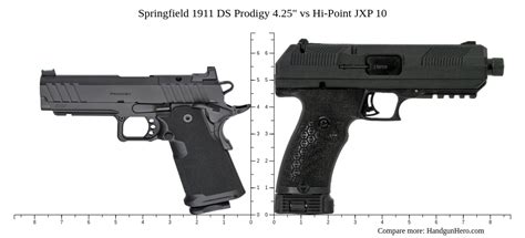 Springfield 1911 DS Prodigy 4 25 Vs Hi Point JXP 10 Size Comparison