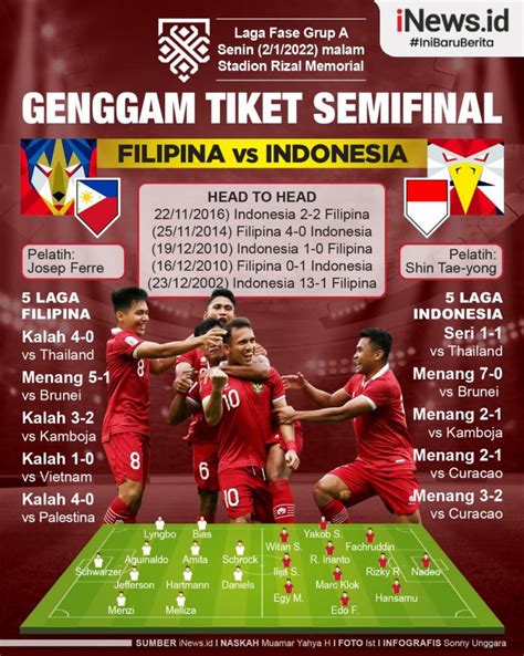 Infografis Prediksi Filipina Vs Indonesia Di Piala Aff