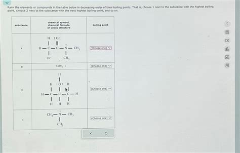 Answered Rank The Elements Or Compounds In The Bartleby