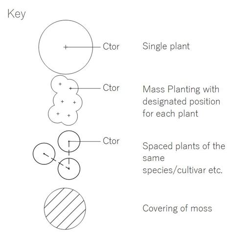 Planting Plans — Ross Uebergang Landscape Design