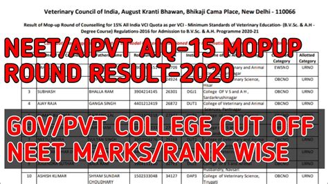 Neetaiq Veterinary Mopup Round Counselling Result Release And Cut Off