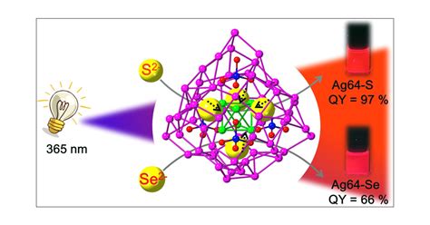 Sulfide Boosting Near Unity Photoluminescence Quantum Yield Of Silver