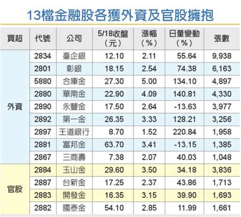 2834 臺企銀 分享參考～👇👇👇｜cmoney 股市爆料同學會