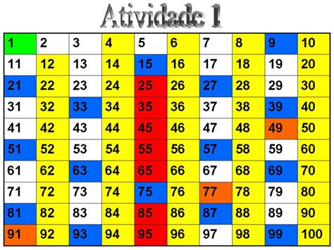 Tabela De Numeros Primos