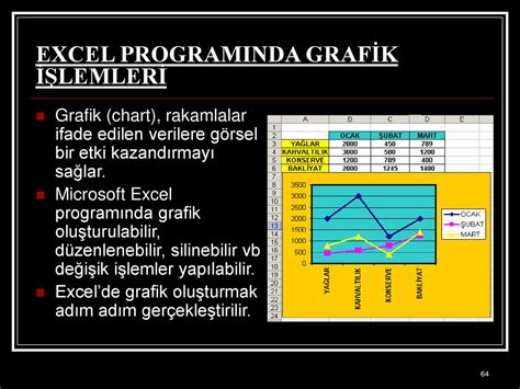 Hesap Tablosu Programlari Ppt Indir