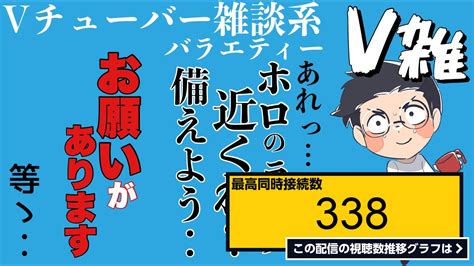 ライブ同時接続数グラフ『【その週あったvの出来事が大体わかるv雑】今度の企画放送について 折り入ってお願いが【vリスナーの社交場