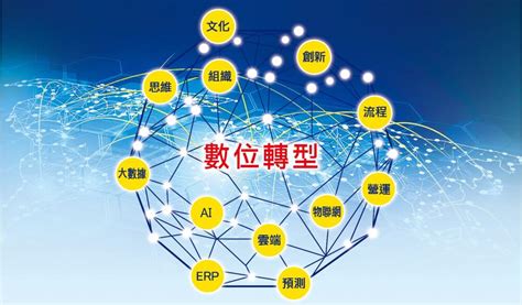 數位轉型定義及關鍵策略是什麼iTEC ERP 三階段創造企業全新價值