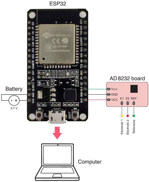 Electronics Free Full Text AD8232 To Biopotentials Sensors Open