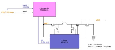 TIDA 01627 Power Architecture Simulation Hardware System Design