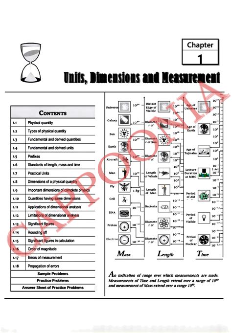 Solution Iit Jee Physics Notes Units Dimensions And Measurements