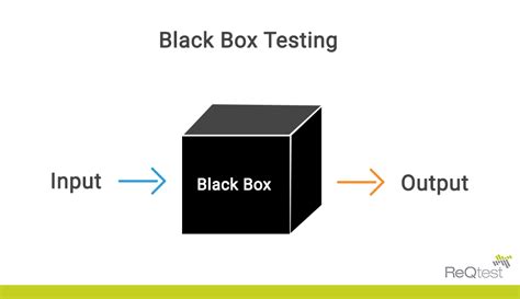 Black Box Testing Technique Its Types And Approaches With Example