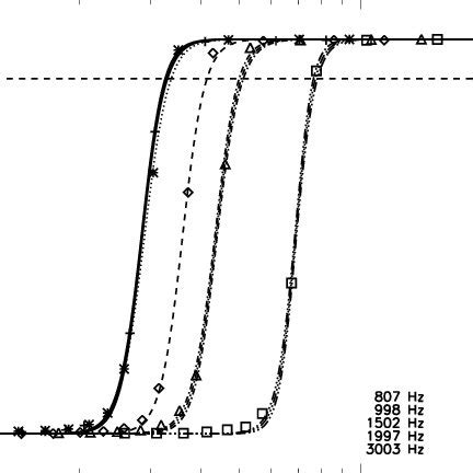 Similar To Figs Efficiency Curves For Damped Sinusoid Waveforms