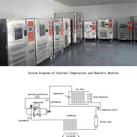 Programmable Climate Chamber Temperature Humidity Test Chamber Rapid