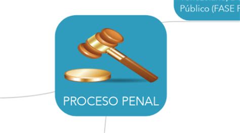 Principios Del Proceso Penal Mindmeister Mapa Mental The Best Porn