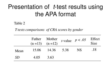 Apa Style Table Paired Sample T Test Elcho Table