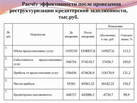 Анализ финансово-хозяйственной деятельности предприятия на примере ООО ...