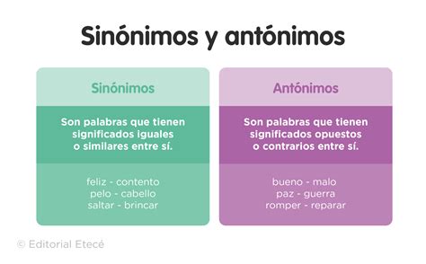 Sinonimia qué es tipos y ejemplos Lenguaje