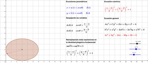 C Nica En Coordenadas Polares Geogebra