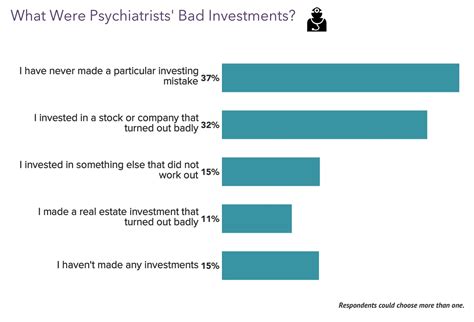 Medscape Psychiatrist Wealth Debt Report Do You Feel Rich Enough