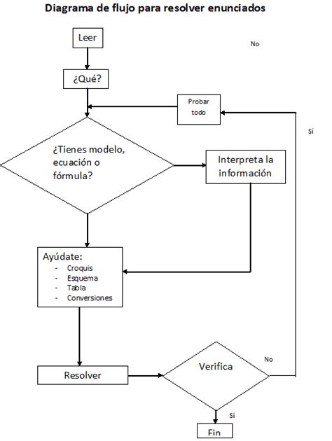 Diagrama De Flujo Matematico Porn Sex Picture