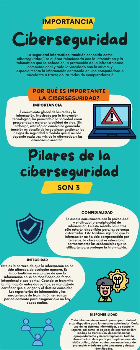 Infografia Importancia De La Ciberseguridad En Mexico Images The