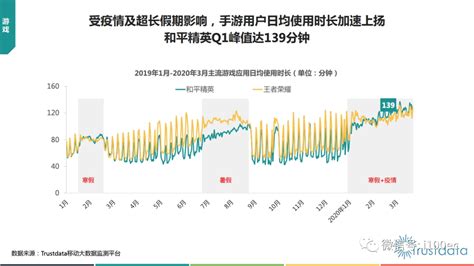 《2020年q1中国移动互联网行业发展分析报告》凤凰网