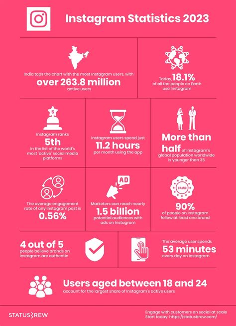 100 Social Media Statistics You Need To Know In 2023 All Networks