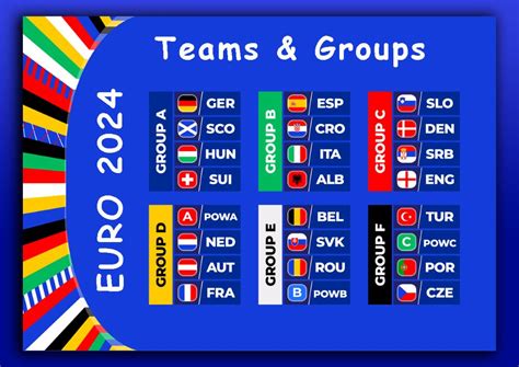 UEFA EURO 2024 Groups Teams