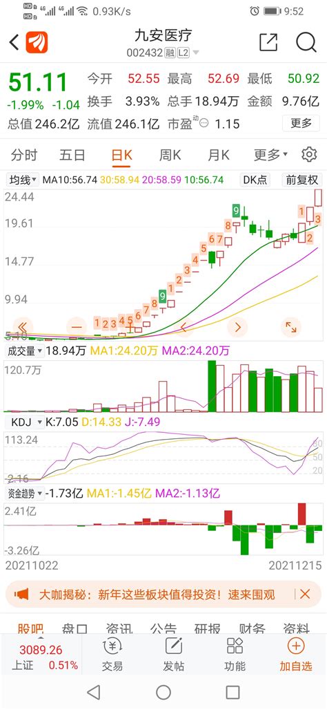 方军2022年参与股票第一战，九安医疗 财富号 东方财富网