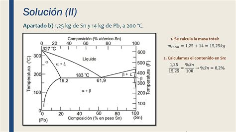 Diagrama De Fases Exercicios